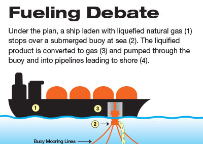 Meridain LNG Fueling Debate Illustration